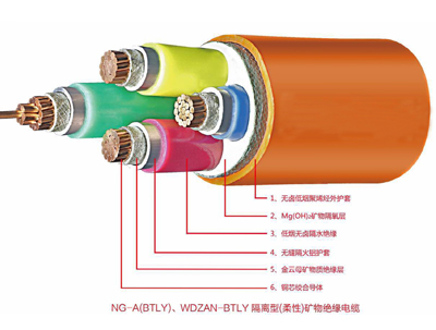 NG-A(BTLY)矿物绝缘牛博娱乐